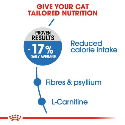 Royal Canin LIGHT WEIGHT CARE 1.5kg