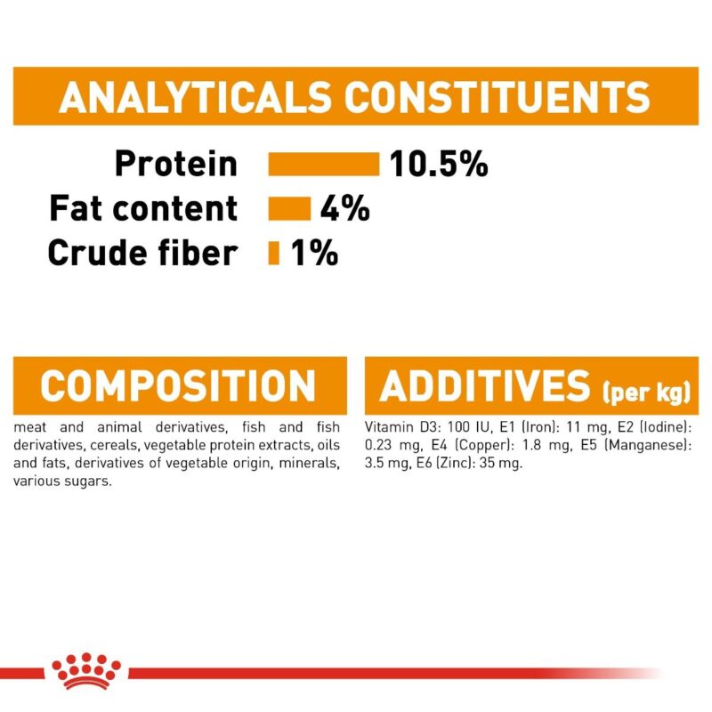 Royal Canin INTENSE BEAUTY 85g - Image 4