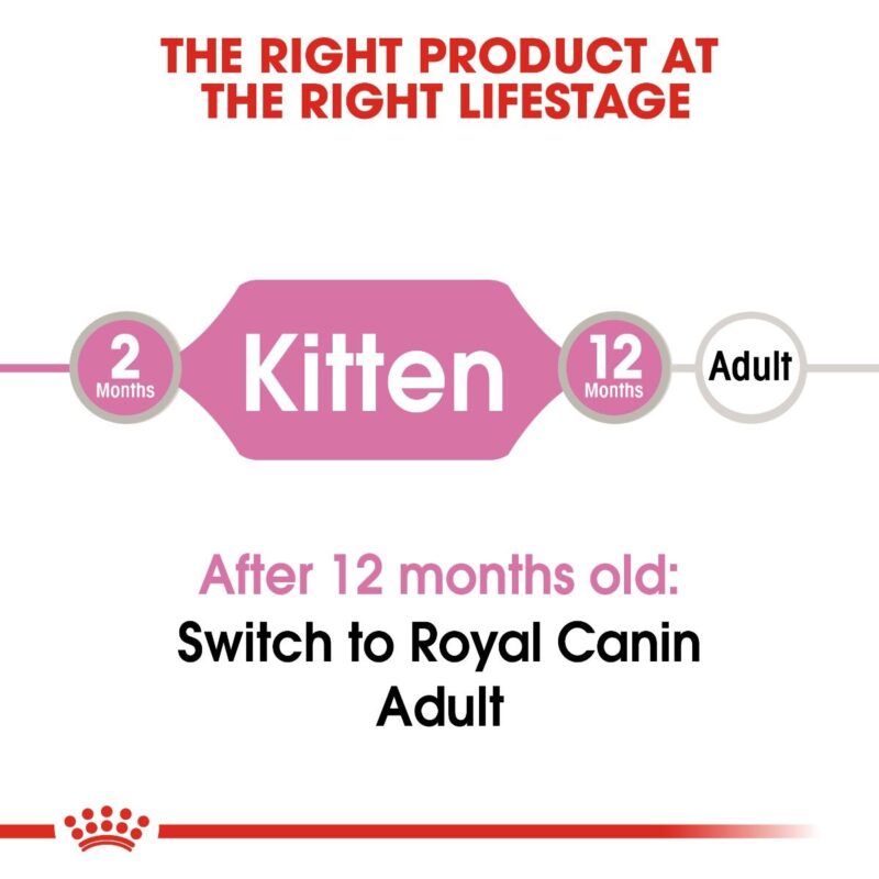 Royal Canin KITTEN INSTINCTIVE Gravy 85g - Image 4