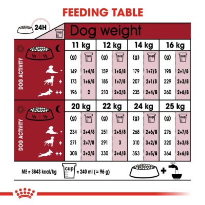 Royal Canin MEDIUM ADULT 15K